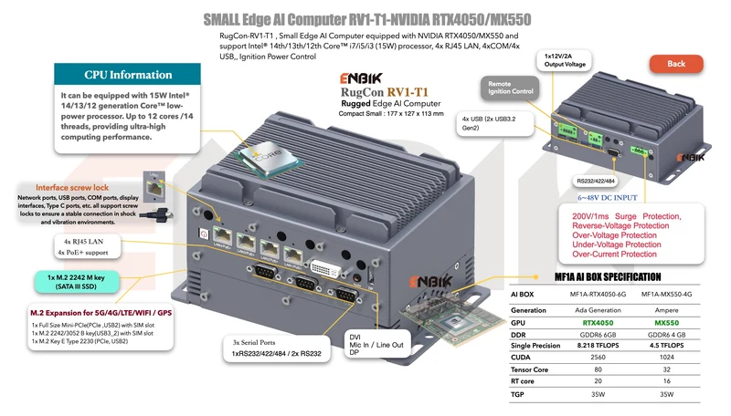 RugCon-RV1-T1M– Mini Small Rugged EDGE Computer mit Intel® 13th/12th Core™ CPU