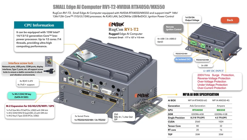 RugCon-RV1-T2M– Mini Small Rugged EDGE Computer mit Intel® 13th/12th Core™ CPU