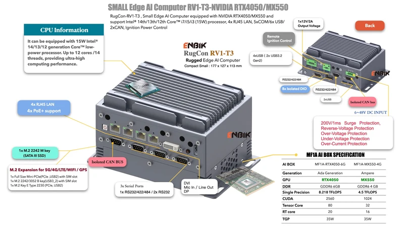 RugCon-RV1-T3M– Mini Small Rugged EDGE Computer mit Intel® 13th/12th Core™ CPU