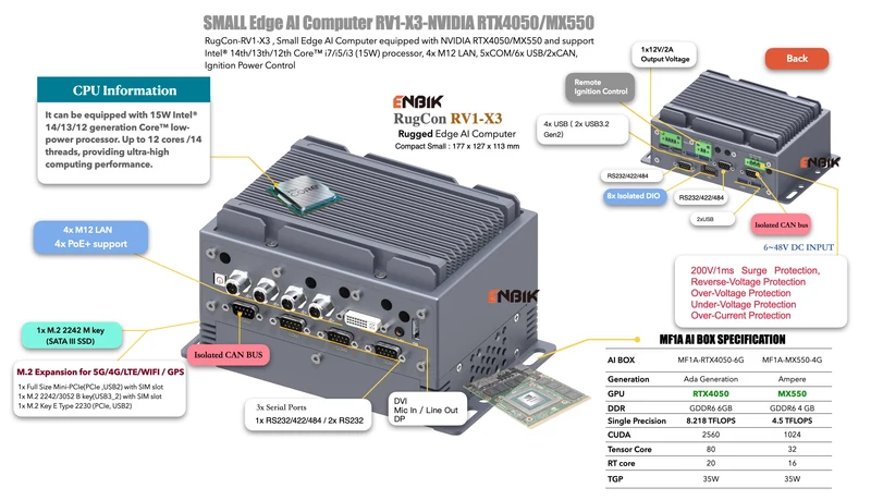 RugCon-RV1-X3M– Mini Small Rugged EDGE Computer mit Intel® 13th/12th Core™ CPU