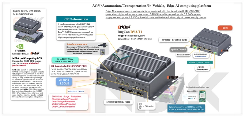 RugCon-RV2-T1– Compact Rugged EDGE Computer mit Intel® 13th/12th Core™ CPU