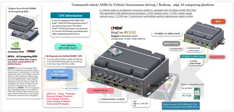 RugCon-RV2-X2– Compact Rugged EDGE Computer mit Intel® 13th/12th Core™ CPU