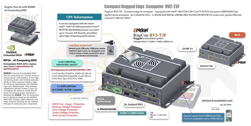 RugCon-RV2-T3F– Compact Rugged EDGE Computer mit Intel® 13th/12th Core™ CPU