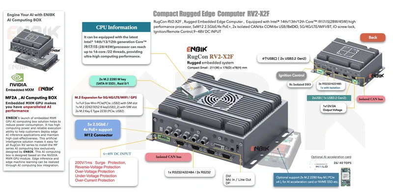 RugCon-RV2-X2F– Compact Rugged EDGE Computer mit Intel® 13th/12th Core™ CPU
