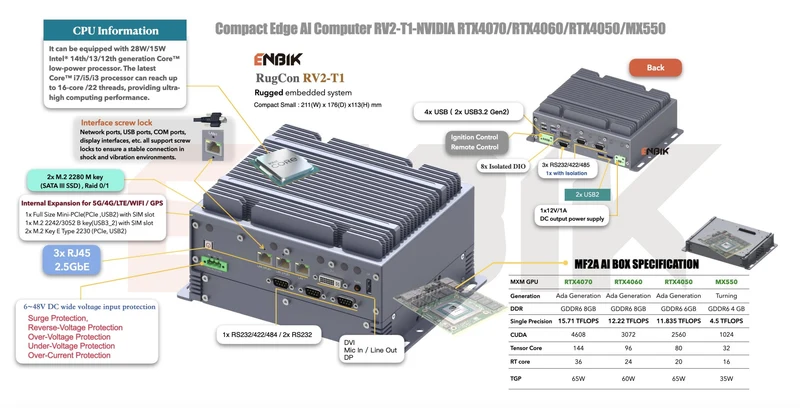 RugCon-RV2-T1M– Compact Rugged EDGE Computer mit Intel® 13th/12th Core™ CPU