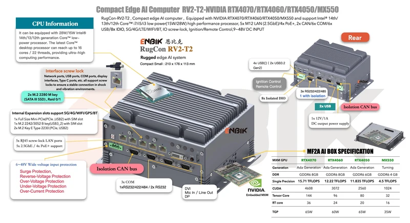 RugCon-RV2-T2M– Compact Rugged EDGE Computer mit Intel® 13th/12th Core™ CPU