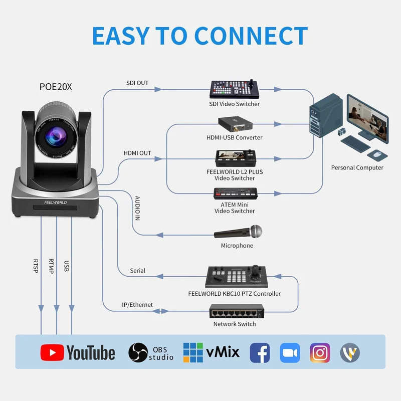 FEELWORLD POE20X Simultane 3G-SDI HDMI IP Live Streaming PTZ Kamera mit 20X Zoom PoE unterstützt