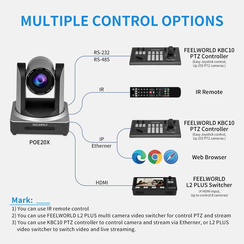 FEELWORLD POE20X Simultane 3G-SDI HDMI IP Live Streaming PTZ Kamera mit 20X Zoom PoE unterstützt
