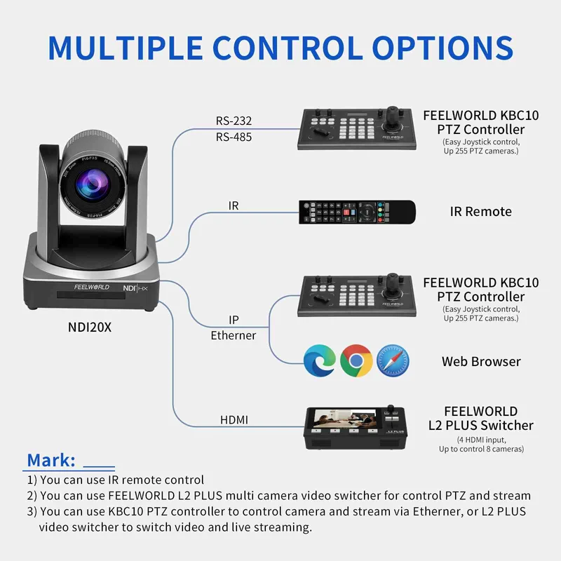 FEELWORLD NDI20X Simultane 3G-SDI HDMI NDI IP Live-Streaming PTZ-Kamera mit 20-facher Zoom-Unterstützung PoE